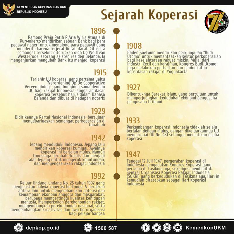 Sejarah Koperasi - 20180712